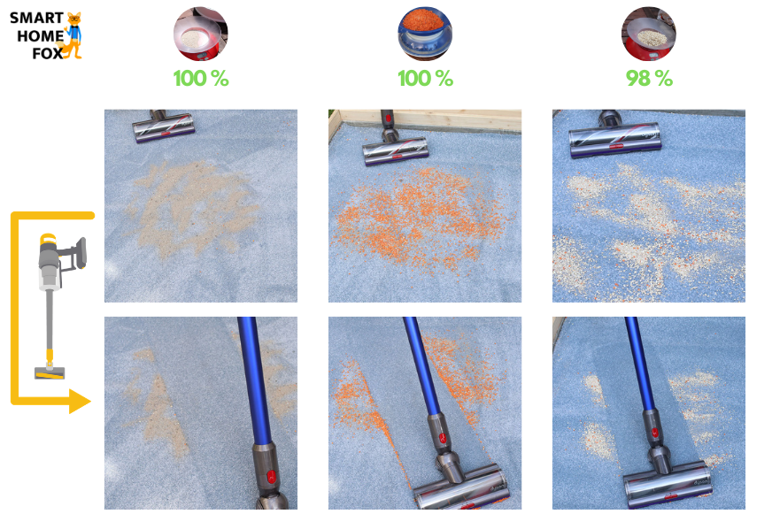 The test results of the Dyson V11 on long carpet